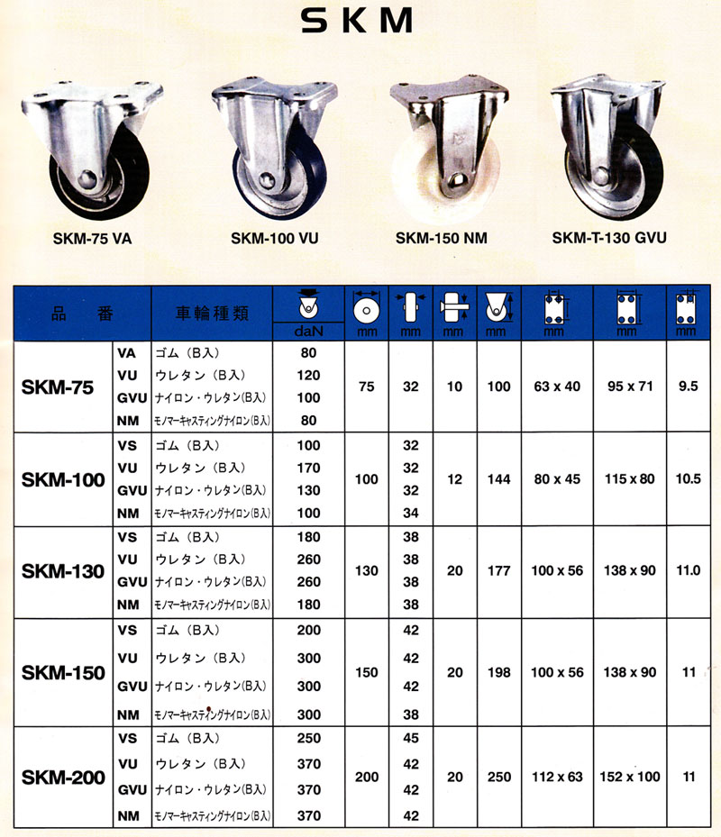 jenis jenis ball bearing