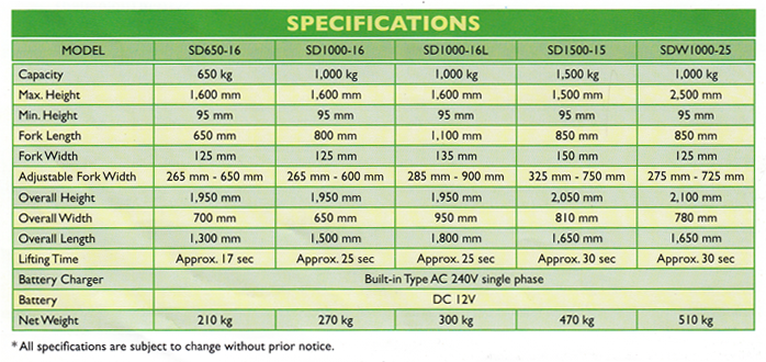 Battery-Stacker-spec