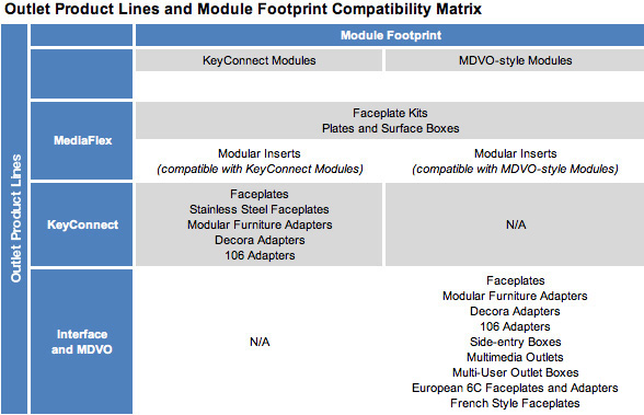 Compatability_Matrix2