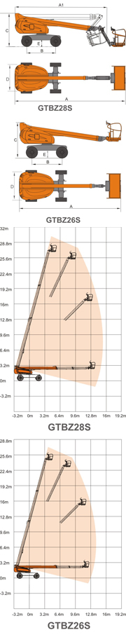 GTBZ26S GTBZ28S gambar