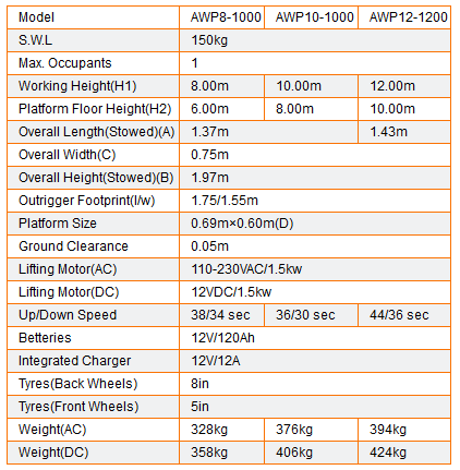 Table AWP8-1000