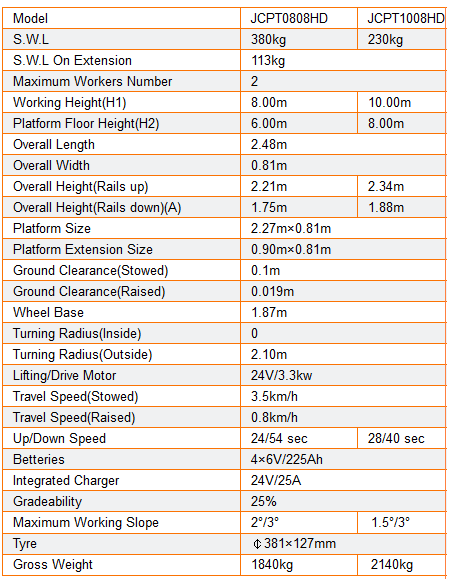 spec table